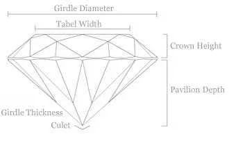 Understanding The Anatomy Of A Diamond